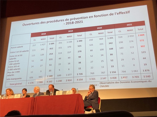 Colloque annuel de l'association Droit et Commerce à Deauville